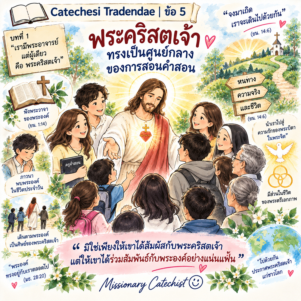 Catechesi Tradendae | ข้อ 5 ข้อ 5 บทที่ 1 เรามีพระอาจารย์แต่ผู้เดียว คือ พระคริสตเจ้า
