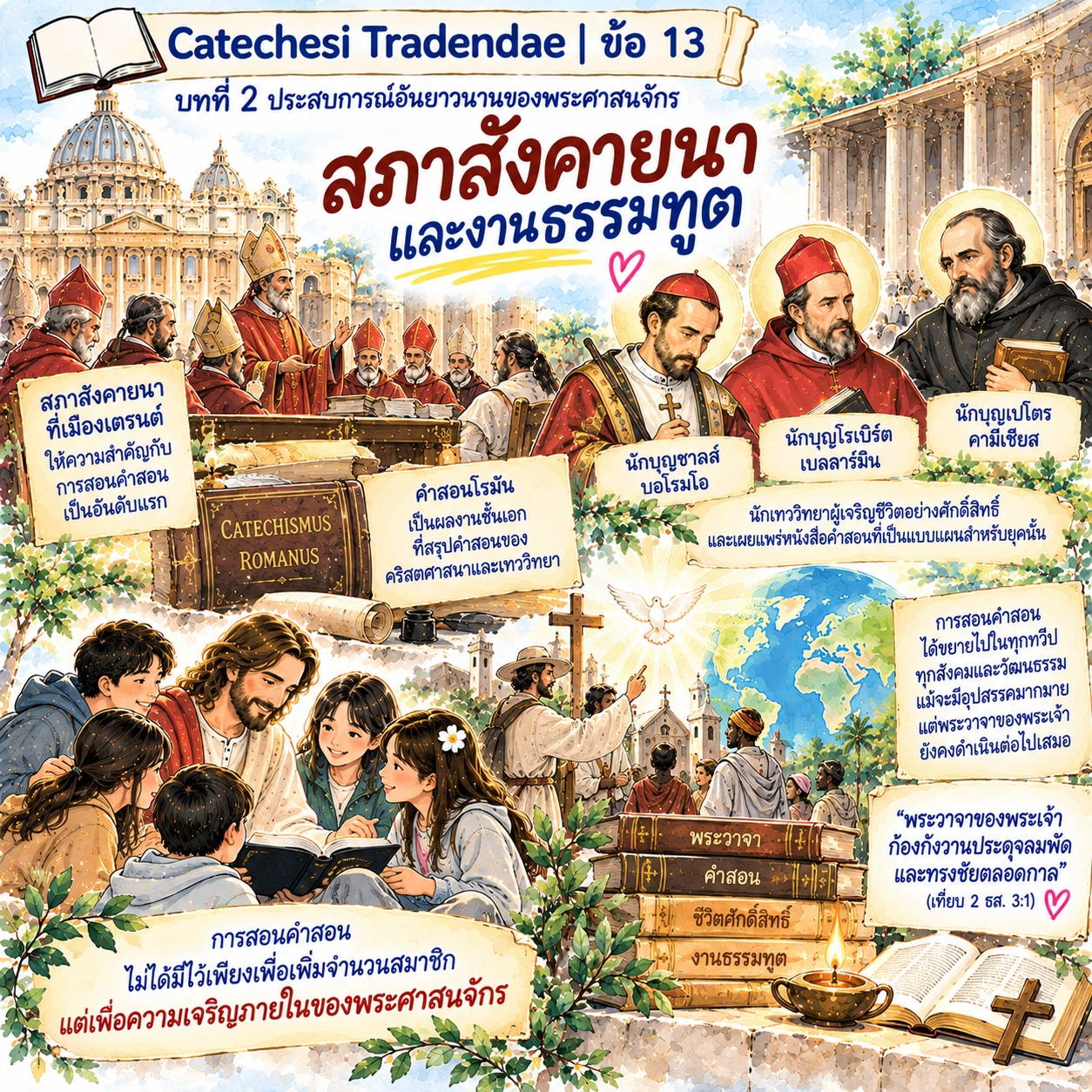 Catechesi Tradendae | ข้อ 13 สภาสังคายนาและงานธรรมทูต
