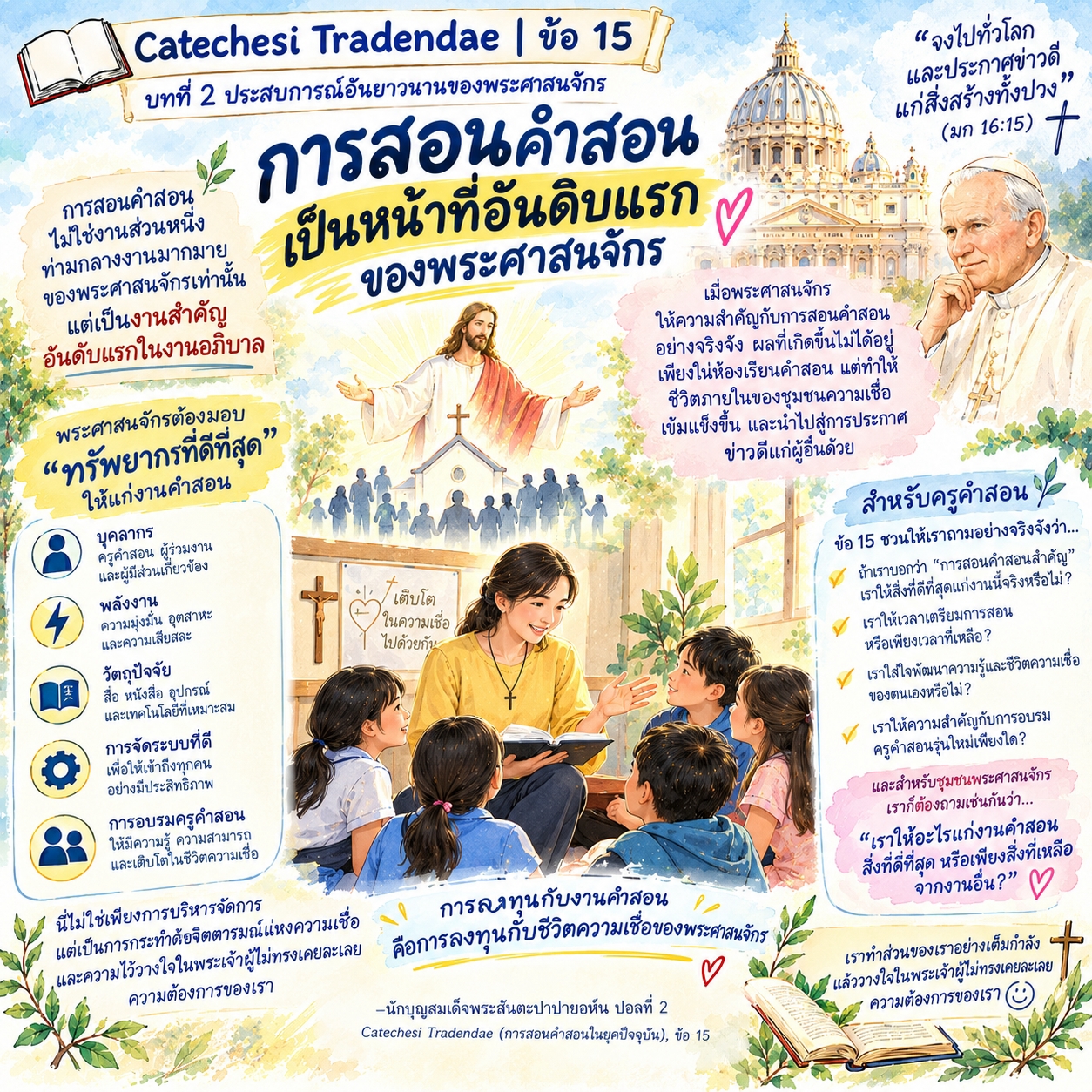 Catechesi Tradendae | ข้อ 15 การสอนคำสอนเป็นหน้าที่อันดับแรก