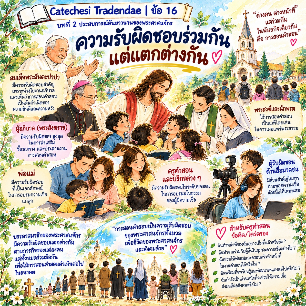 Catechesi Tradendae | ข้อ 16 ความรับผิดชอบร่วมกัน แต่แตกต่างกัน