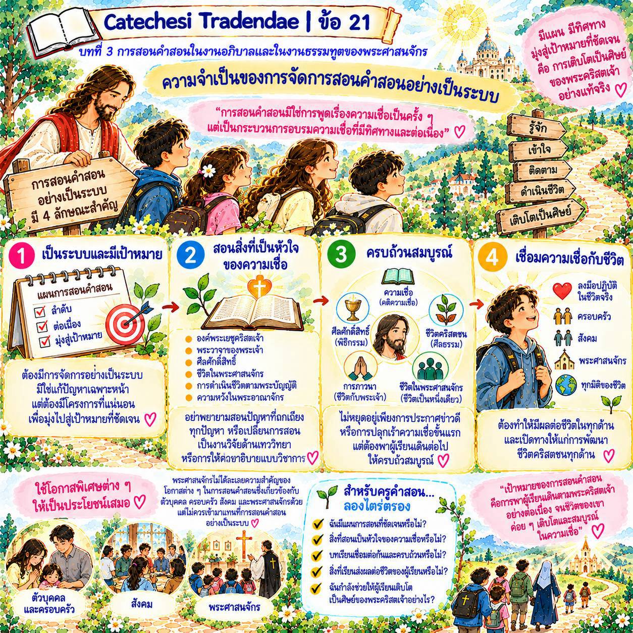 Catechesi Tradendae | ข้อ 21 ความจำเป็นของการจัดการสอนคำสอนอย่างเป็นระบบ
