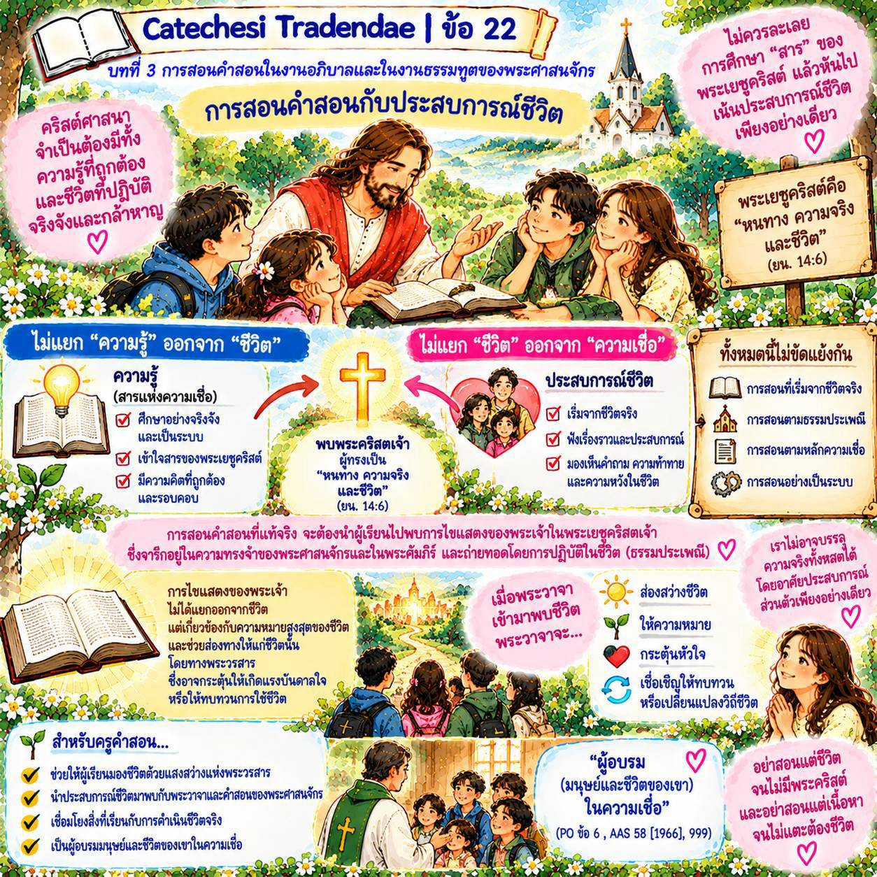Catechesi Tradendae | ข้อ 22 การสอนคำสอนกับประสบการณ์ชีวิต