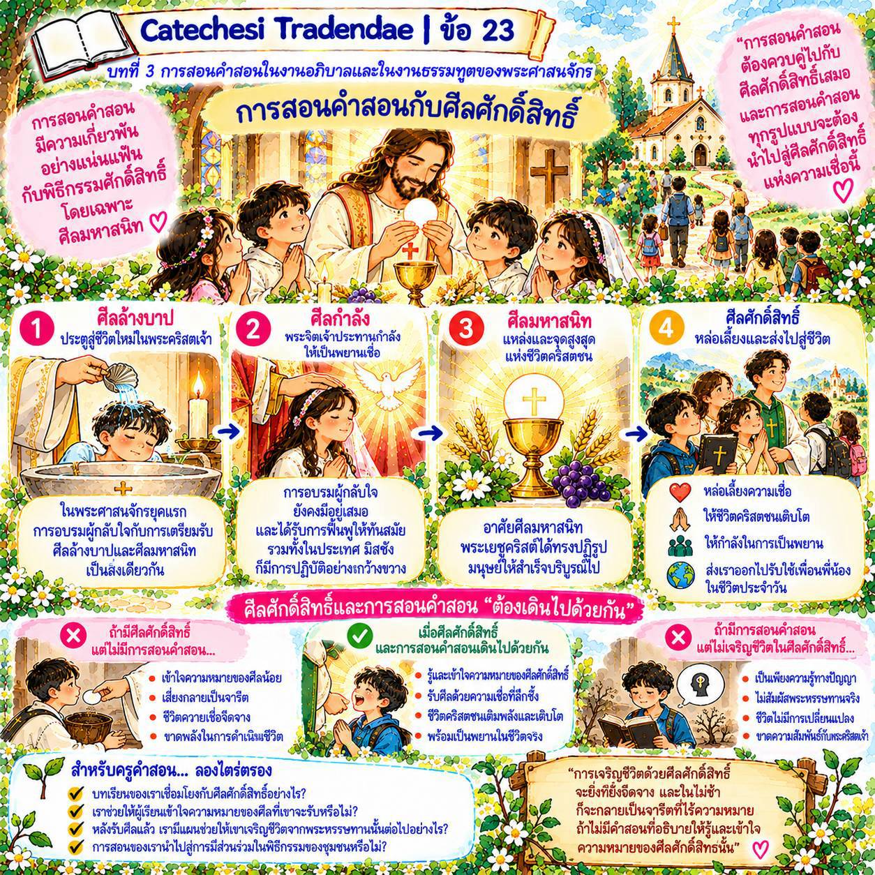 Catechesi Tradendae | ข้อ 23 การสอนคำสอนกับศีลศักดิ์สิทธิ์