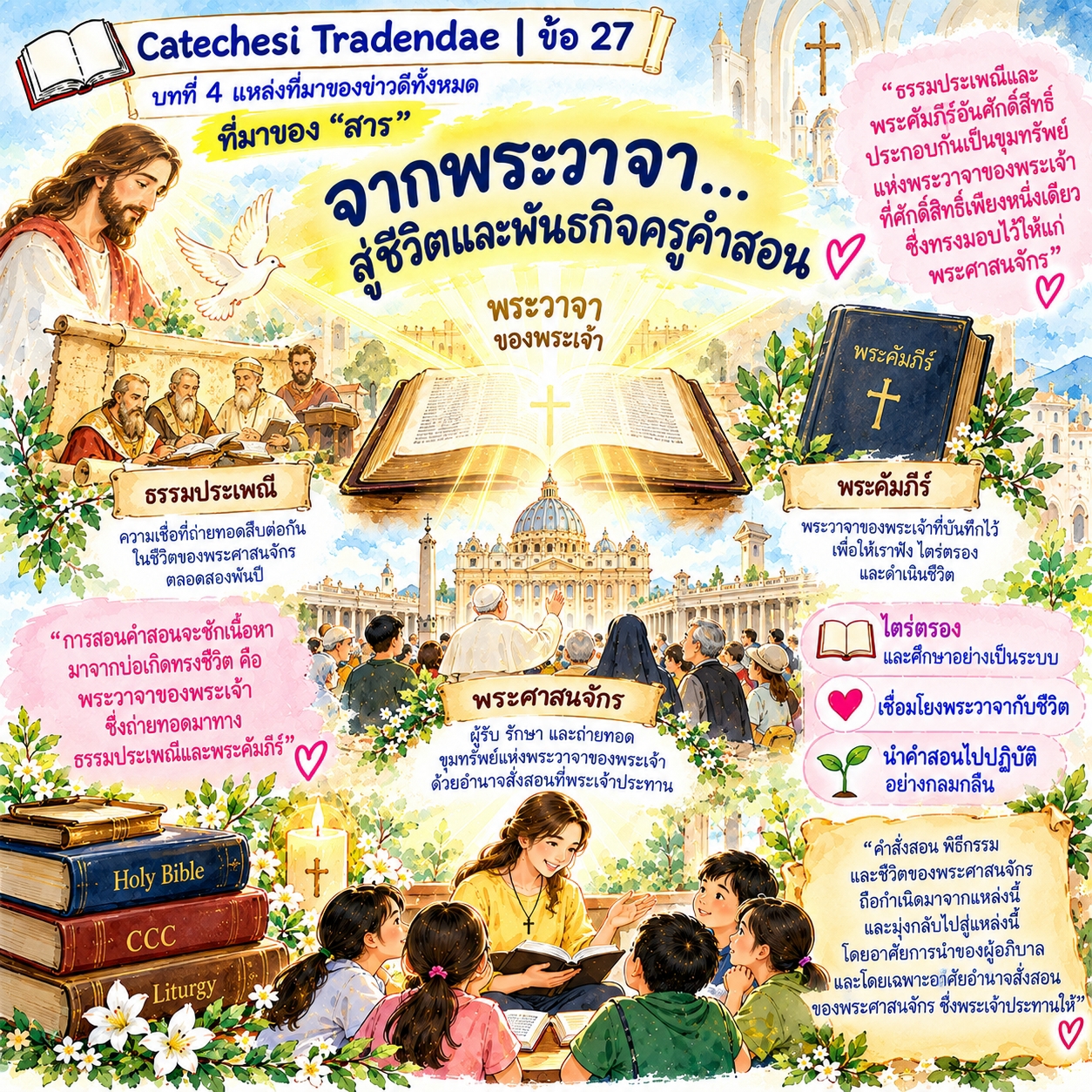 Catechesi Tradendae | ข้อ 27 ที่มาของ “สาร”