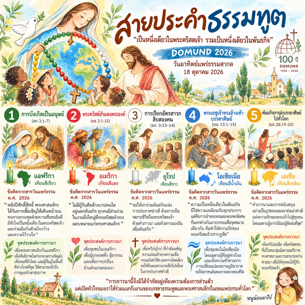 **ข้อรำพึงทั้ง 5 แห่งสายประคำธรรมทูต**