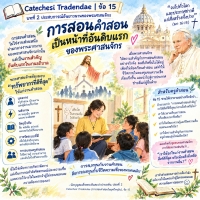 Catechesi Tradendae | ข้อ 15 การสอนคำสอนเป็นหน้าที่อันดับแรก