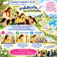 Catechesi Tradendae | ข้อ 26 เนื้อหาของสาร