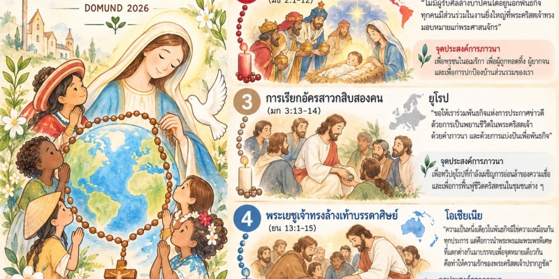 สายประคำธรรมทูต : ภาวนาเพื่อโลกทั้งใบ