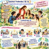 Catechesi Tradendae | ข้อ 18 การสอนคำสอนเป็นงานขั้นหนึ่งของการประกาศพระวรสาร