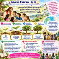 Catechesi Tradendae | ข้อ 25 การสอนคำสอนในความหมายกว้างจำเป็นสำหรับการเจริญเติบโตและความเข้มแข็งของความเชื่อ
