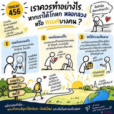 Youcat 456 เราควรทำอย่างไร หากเราได้โกหก หลอกลวง หรือ ทรยศบางคน ?